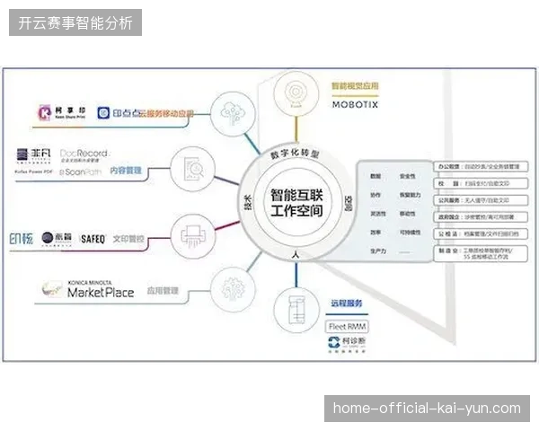世界杯狂热褪去之后，品牌方如何拆解转化链路中的无效冗余环节？
